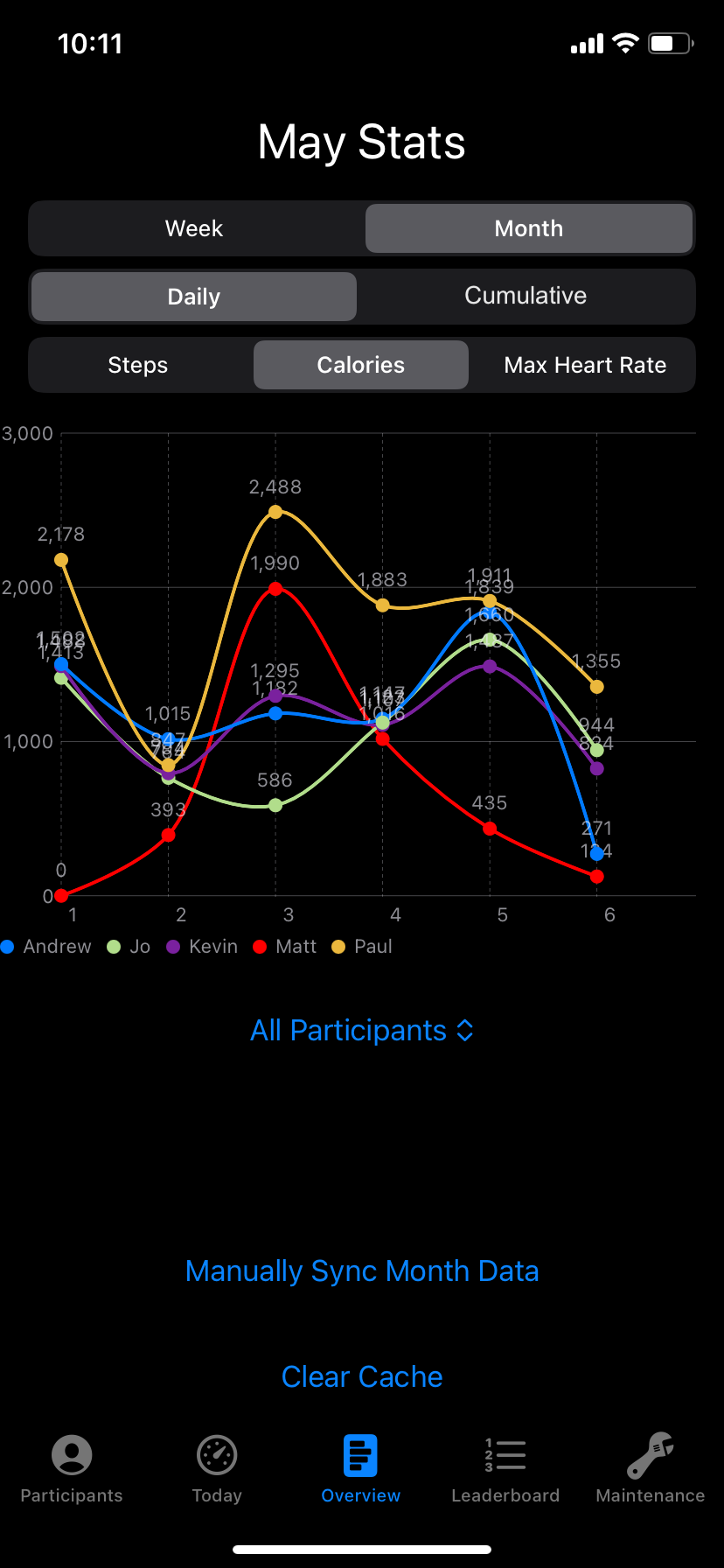 MayFit Challenge iOS screenshot